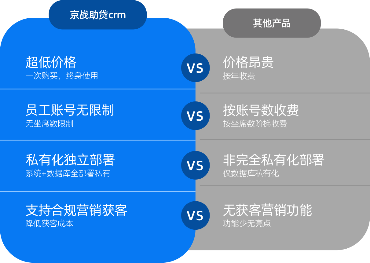 产品功能优势对比